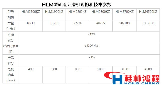 HLM型礦渣立磨機規格和技術參數表 HLM型礦渣立磨機規格和技術參數表
