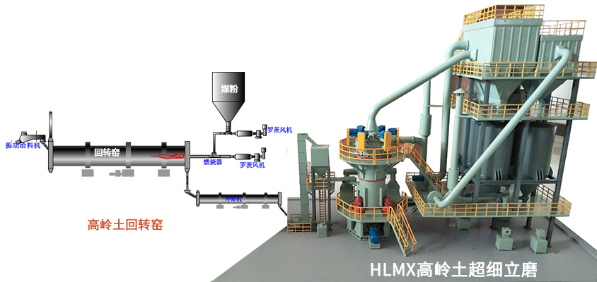 煤矸石煅燒高嶺土生產(chǎn)工藝流程圖示 煤矸石煅燒高嶺土生產(chǎn)工藝流程圖示